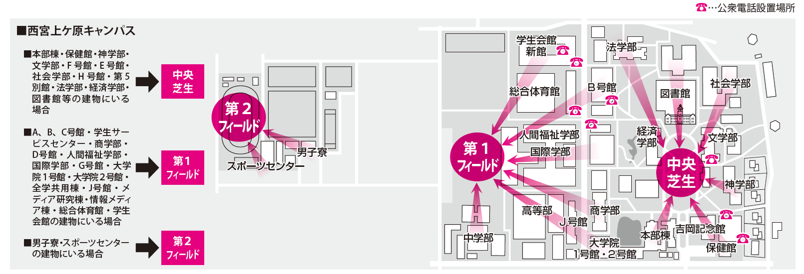避難場所案内図（西宮上ケ原キャンパス）